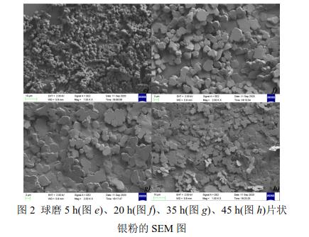 球磨5 h(圖e)、20 h(圖f)、35 h(圖g)、45 h(圖h)片狀 銀粉的SEM 圖 